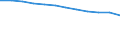 Unit of measure: Persons per square kilometre / Geopolitical entity (reporting): Peloponnisos