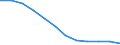 Unit of measure: Persons per square kilometre / Geopolitical entity (reporting): Galicia