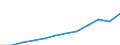 Unit of measure: Million purchasing power standards (PPS, EU27 from 2020) / Direction of flow: Balance / National accounts indicator (ESA 2010): Balance of primary incomes/national income, net / Geopolitical entity (reporting): Région de Bruxelles-Capitale/Brussels Hoofdstedelijk Gewest
