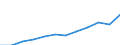Unit of measure: Million purchasing power standards (PPS, EU27 from 2020) / Direction of flow: Balance / National accounts indicator (ESA 2010): Balance of primary incomes/national income, net / Geopolitical entity (reporting): Prov. Antwerpen