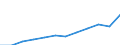 Unit of measure: Million purchasing power standards (PPS, EU27 from 2020) / Direction of flow: Balance / National accounts indicator (ESA 2010): Balance of primary incomes/national income, net / Geopolitical entity (reporting): Prov. Limburg (BE)