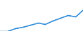 Unit of measure: Million purchasing power standards (PPS, EU27 from 2020) / Direction of flow: Balance / National accounts indicator (ESA 2010): Balance of primary incomes/national income, net / Geopolitical entity (reporting): Prov. Oost-Vlaanderen