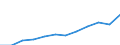 Unit of measure: Million purchasing power standards (PPS, EU27 from 2020) / Direction of flow: Balance / National accounts indicator (ESA 2010): Balance of primary incomes/national income, net / Geopolitical entity (reporting): Prov. Vlaams-Brabant