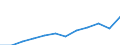 Unit of measure: Million purchasing power standards (PPS, EU27 from 2020) / Direction of flow: Balance / National accounts indicator (ESA 2010): Balance of primary incomes/national income, net / Geopolitical entity (reporting): Prov. West-Vlaanderen
