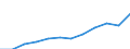 Unit of measure: Million purchasing power standards (PPS, EU27 from 2020) / Direction of flow: Balance / National accounts indicator (ESA 2010): Balance of primary incomes/national income, net / Geopolitical entity (reporting): Prov. Brabant wallon
