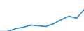 Unit of measure: Million purchasing power standards (PPS, EU27 from 2020) / Direction of flow: Balance / National accounts indicator (ESA 2010): Balance of primary incomes/national income, net / Geopolitical entity (reporting): Prov. Hainaut
