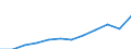 Unit of measure: Million purchasing power standards (PPS, EU27 from 2020) / Direction of flow: Balance / National accounts indicator (ESA 2010): Balance of primary incomes/national income, net / Geopolitical entity (reporting): Prov. Liège