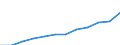 Unit of measure: Million purchasing power standards (PPS, EU27 from 2020) / Direction of flow: Balance / National accounts indicator (ESA 2010): Balance of primary incomes/national income, net / Geopolitical entity (reporting): Prov. Luxembourg (BE)