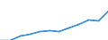 Unit of measure: Million purchasing power standards (PPS, EU27 from 2020) / Direction of flow: Balance / National accounts indicator (ESA 2010): Balance of primary incomes/national income, net / Geopolitical entity (reporting): Prov. Namur