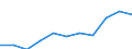 Unit of measure: Million purchasing power standards (PPS, EU27 from 2020) / Direction of flow: Balance / National accounts indicator (ESA 2010): Balance of primary incomes/national income, net / Geopolitical entity (reporting): Severozapaden
