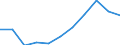 Unit of measure: Million purchasing power standards (PPS, EU27 from 2020) / Direction of flow: Balance / National accounts indicator (ESA 2010): Balance of primary incomes/national income, net / Geopolitical entity (reporting): Yugoiztochen