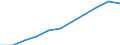 Unit of measure: Million purchasing power standards (PPS, EU27 from 2020) / Direction of flow: Balance / National accounts indicator (ESA 2010): Balance of primary incomes/national income, net / Geopolitical entity (reporting): Yugozapaden