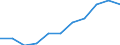 Unit of measure: Million purchasing power standards (PPS, EU27 from 2020) / Direction of flow: Balance / National accounts indicator (ESA 2010): Balance of primary incomes/national income, net / Geopolitical entity (reporting): Yuzhen tsentralen