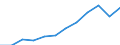 Unit of measure: Million purchasing power standards (PPS, EU27 from 2020) / Direction of flow: Balance / National accounts indicator (ESA 2010): Balance of primary incomes/national income, net / Geopolitical entity (reporting): St?ední ?echy