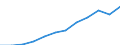 Unit of measure: Million purchasing power standards (PPS, EU27 from 2020) / Direction of flow: Balance / National accounts indicator (ESA 2010): Balance of primary incomes/national income, net / Geopolitical entity (reporting): Jihozápad