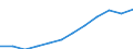 Unit of measure: Million purchasing power standards (PPS, EU27 from 2020) / Direction of flow: Balance / National accounts indicator (ESA 2010): Balance of primary incomes/national income, net / Geopolitical entity (reporting): Severozápad