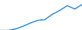 Unit of measure: Million purchasing power standards (PPS, EU27 from 2020) / Direction of flow: Balance / National accounts indicator (ESA 2010): Balance of primary incomes/national income, net / Geopolitical entity (reporting): Jihovýchod