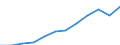 Unit of measure: Million purchasing power standards (PPS, EU27 from 2020) / Direction of flow: Balance / National accounts indicator (ESA 2010): Balance of primary incomes/national income, net / Geopolitical entity (reporting): St?ední Morava
