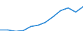 Unit of measure: Million purchasing power standards (PPS, EU27 from 2020) / Direction of flow: Balance / National accounts indicator (ESA 2010): Balance of primary incomes/national income, net / Geopolitical entity (reporting): Moravskoslezsko