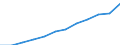 Unit of measure: Million purchasing power standards (PPS, EU27 from 2020) / Direction of flow: Balance / National accounts indicator (ESA 2010): Balance of primary incomes/national income, net / Geopolitical entity (reporting): Hovedstaden