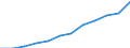 Unit of measure: Million purchasing power standards (PPS, EU27 from 2020) / Direction of flow: Balance / National accounts indicator (ESA 2010): Balance of primary incomes/national income, net / Geopolitical entity (reporting): Sjælland