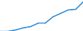 Unit of measure: Million purchasing power standards (PPS, EU27 from 2020) / Direction of flow: Balance / National accounts indicator (ESA 2010): Balance of primary incomes/national income, net / Geopolitical entity (reporting): Syddanmark
