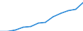 Unit of measure: Million purchasing power standards (PPS, EU27 from 2020) / Direction of flow: Balance / National accounts indicator (ESA 2010): Balance of primary incomes/national income, net / Geopolitical entity (reporting): Midtjylland