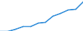 Unit of measure: Million purchasing power standards (PPS, EU27 from 2020) / Direction of flow: Balance / National accounts indicator (ESA 2010): Balance of primary incomes/national income, net / Geopolitical entity (reporting): Nordjylland