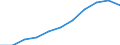Unit of measure: Million purchasing power standards (PPS, EU27 from 2020) / Direction of flow: Balance / National accounts indicator (ESA 2010): Balance of primary incomes/national income, net / Geopolitical entity (reporting): Stuttgart