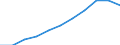 Unit of measure: Million purchasing power standards (PPS, EU27 from 2020) / Direction of flow: Balance / National accounts indicator (ESA 2010): Balance of primary incomes/national income, net / Geopolitical entity (reporting): Freiburg