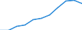 Unit of measure: Million purchasing power standards (PPS, EU27 from 2020) / Direction of flow: Balance / National accounts indicator (ESA 2010): Balance of primary incomes/national income, net / Geopolitical entity (reporting): Tübingen