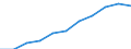 Unit of measure: Million purchasing power standards (PPS, EU27 from 2020) / Direction of flow: Balance / National accounts indicator (ESA 2010): Balance of primary incomes/national income, net / Geopolitical entity (reporting): Oberbayern