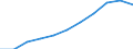 Unit of measure: Million purchasing power standards (PPS, EU27 from 2020) / Direction of flow: Balance / National accounts indicator (ESA 2010): Balance of primary incomes/national income, net / Geopolitical entity (reporting): Niederbayern