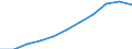 Unit of measure: Million purchasing power standards (PPS, EU27 from 2020) / Direction of flow: Balance / National accounts indicator (ESA 2010): Balance of primary incomes/national income, net / Geopolitical entity (reporting): Oberpfalz