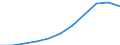 Unit of measure: Million purchasing power standards (PPS, EU27 from 2020) / Direction of flow: Balance / National accounts indicator (ESA 2010): Balance of primary incomes/national income, net / Geopolitical entity (reporting): Oberfranken