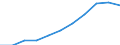Unit of measure: Million purchasing power standards (PPS, EU27 from 2020) / Direction of flow: Balance / National accounts indicator (ESA 2010): Balance of primary incomes/national income, net / Geopolitical entity (reporting): Mittelfranken