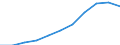 Unit of measure: Million purchasing power standards (PPS, EU27 from 2020) / Direction of flow: Balance / National accounts indicator (ESA 2010): Balance of primary incomes/national income, net / Geopolitical entity (reporting): Unterfranken
