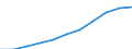 Unit of measure: Million purchasing power standards (PPS, EU27 from 2020) / Direction of flow: Balance / National accounts indicator (ESA 2010): Balance of primary incomes/national income, net / Geopolitical entity (reporting): Berlin