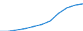 Unit of measure: Million purchasing power standards (PPS, EU27 from 2020) / Direction of flow: Balance / National accounts indicator (ESA 2010): Balance of primary incomes/national income, net / Geopolitical entity (reporting): Brandenburg