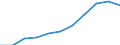 Unit of measure: Million purchasing power standards (PPS, EU27 from 2020) / Direction of flow: Balance / National accounts indicator (ESA 2010): Balance of primary incomes/national income, net / Geopolitical entity (reporting): Bremen