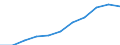 Unit of measure: Million purchasing power standards (PPS, EU27 from 2020) / Direction of flow: Balance / National accounts indicator (ESA 2010): Balance of primary incomes/national income, net / Geopolitical entity (reporting): Hamburg