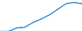 Unit of measure: Million purchasing power standards (PPS, EU27 from 2020) / Direction of flow: Balance / National accounts indicator (ESA 2010): Balance of primary incomes/national income, net / Geopolitical entity (reporting): Darmstadt