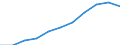 Unit of measure: Million purchasing power standards (PPS, EU27 from 2020) / Direction of flow: Balance / National accounts indicator (ESA 2010): Balance of primary incomes/national income, net / Geopolitical entity (reporting): Gießen