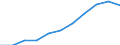 Unit of measure: Million purchasing power standards (PPS, EU27 from 2020) / Direction of flow: Balance / National accounts indicator (ESA 2010): Balance of primary incomes/national income, net / Geopolitical entity (reporting): Kassel