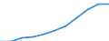 Unit of measure: Million purchasing power standards (PPS, EU27 from 2020) / Direction of flow: Balance / National accounts indicator (ESA 2010): Balance of primary incomes/national income, net / Geopolitical entity (reporting): Mecklenburg-Vorpommern