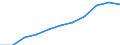 Unit of measure: Million purchasing power standards (PPS, EU27 from 2020) / Direction of flow: Balance / National accounts indicator (ESA 2010): Balance of primary incomes/national income, net / Geopolitical entity (reporting): Braunschweig