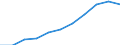 Unit of measure: Million purchasing power standards (PPS, EU27 from 2020) / Direction of flow: Balance / National accounts indicator (ESA 2010): Balance of primary incomes/national income, net / Geopolitical entity (reporting): Hannover