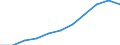 Unit of measure: Million purchasing power standards (PPS, EU27 from 2020) / Direction of flow: Balance / National accounts indicator (ESA 2010): Balance of primary incomes/national income, net / Geopolitical entity (reporting): Lüneburg