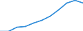 Unit of measure: Million purchasing power standards (PPS, EU27 from 2020) / Direction of flow: Balance / National accounts indicator (ESA 2010): Balance of primary incomes/national income, net / Geopolitical entity (reporting): Weser-Ems