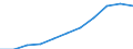 Unit of measure: Million purchasing power standards (PPS, EU27 from 2020) / Direction of flow: Balance / National accounts indicator (ESA 2010): Balance of primary incomes/national income, net / Geopolitical entity (reporting): Köln